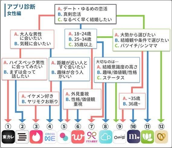 これで貴方もモテます マッチングアプリでのコツや駆け引きを教えます。 イメージ4
