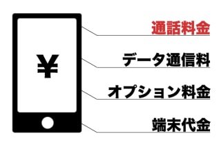 携帯業界のプロが最適なプランを提案いたします 携帯会社選びに迷っている方・不安な方・節約したい方へ！ イメージ1