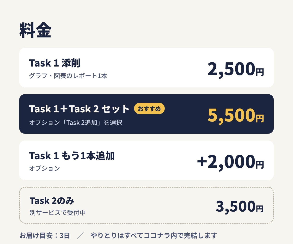 IELTSライティングTask1を添削します IELTS7取得、グラフ問題の書き方と比較表現を丁寧に解説 イメージ4