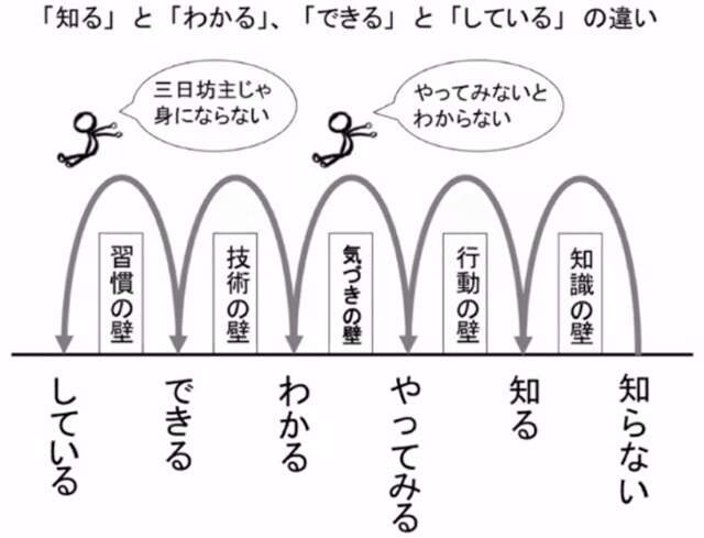 悩み相談。自分の人生を考えていただきます あなたの人生はあなたが決めるものです。 イメージ1