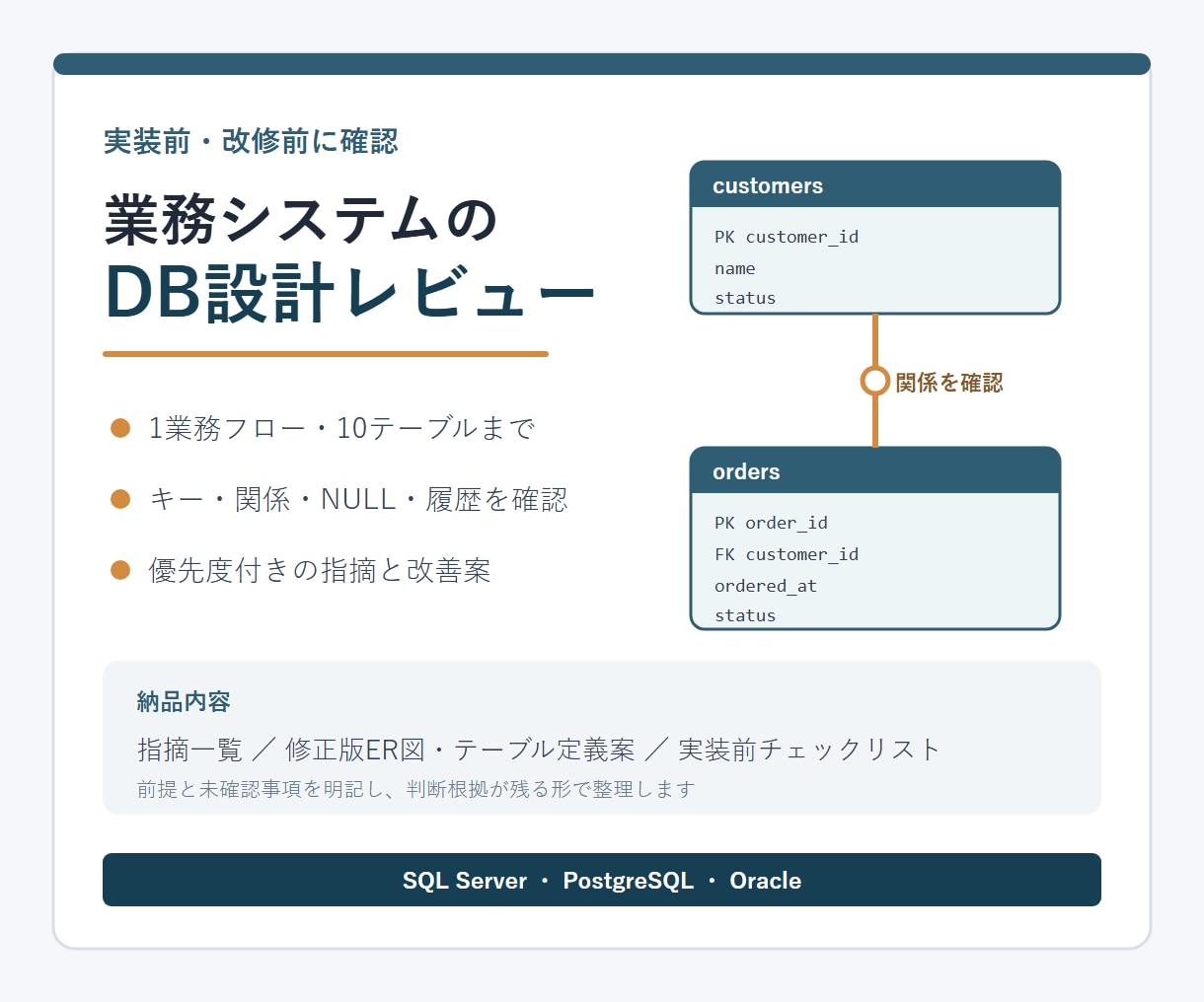 業務システムのDB設計をレビューします 10テーブルまで問題点と改善案を整理します イメージ1