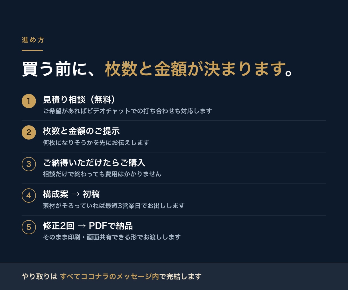 商談で使う営業資料を最短3日で作ります 先にご相談。枚数と金額を確定してからご購入いただけます イメージ8