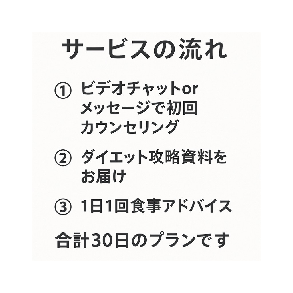 現役パーソナルトレーナーが30日食事指導いたします 「あまり食べていないはずなのに太ってきた」を解決します。 イメージ2