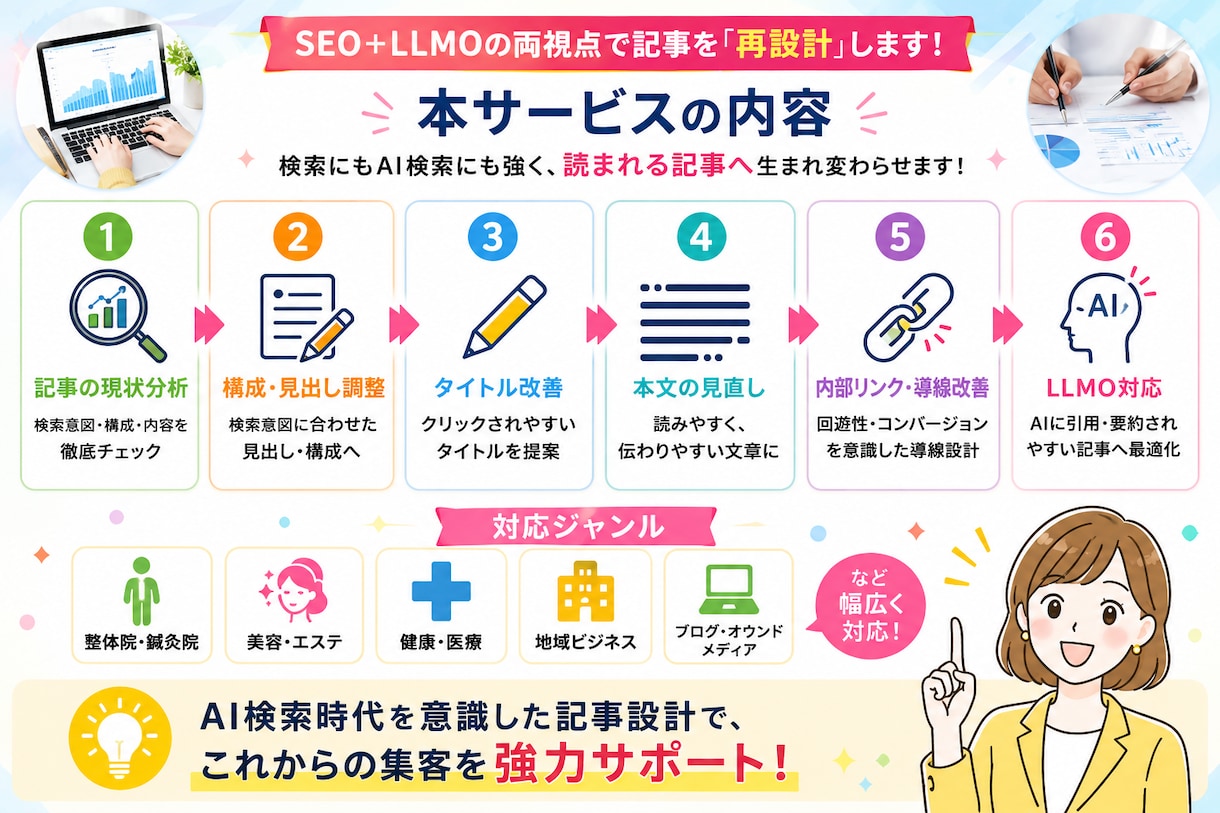 読まれていない記事をSEO＋LLMOで再設計ます 書いたのに読まれない記事を、検索・AI時代を意識してリライト イメージ2