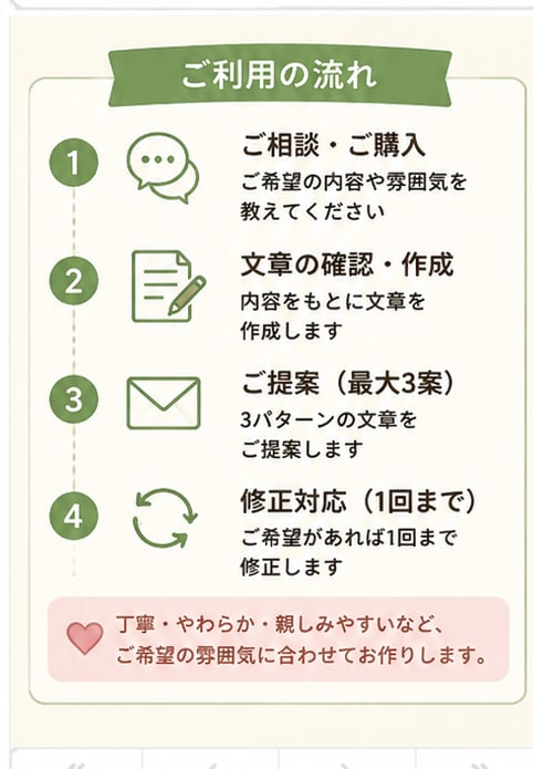 LINE・メールなどの文章を自然に整えます 伝えたい内容から自然で好印象な文章を作成します イメージ4