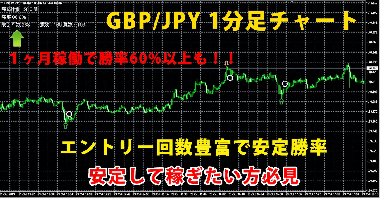 最強の二刀流インジケーター『羅生門』提供します こんなインジケーター欲しかった！FXとBOの両方で使用できる イメージ4