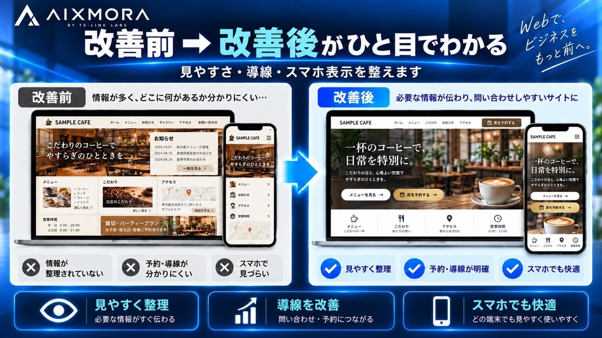 既存Webサイトの軽微修正をします 文章・画像・リンクを既存1ページ3点まで修正 イメージ2