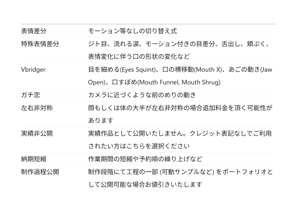 最高品質の美しいLive2Dモデリング承ります 【先着3名様セール中】揺れや動きをしっかりこだわりたい方へ！ イメージ3