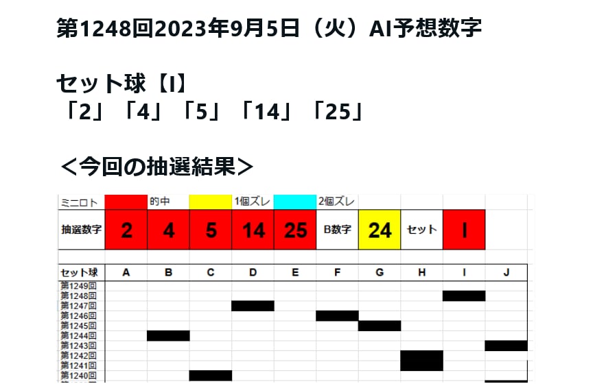 ミニロト・ロト6・ロト7の当選数字をAI予想します プログラミング言語Pythonで当選数字をAIにて5点予測 イメージ2