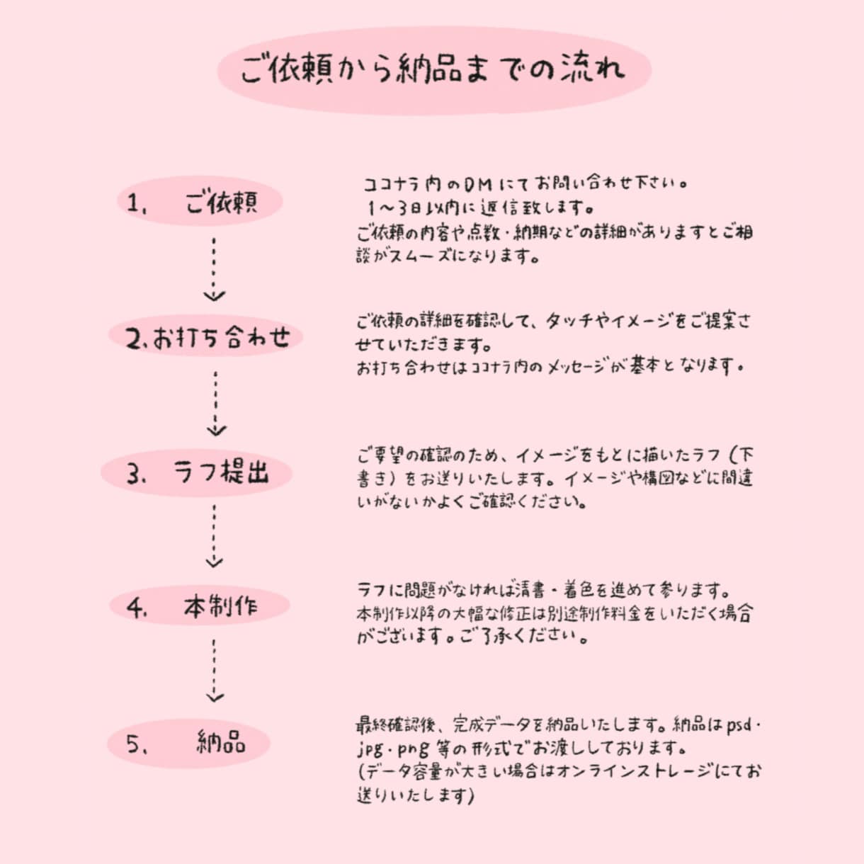 ラインスタンプ、ライン絵文字つくります 完全オーダーメイド！ゆるかわLINEスタンプを作ります！ イメージ9