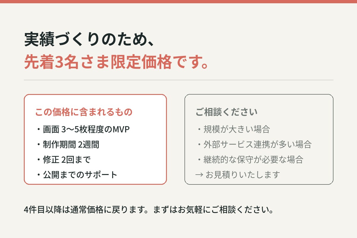 あなたのアイデアを動くMVPにします アイデアを要件整理し、AI活用で動くMVPまで形にします イメージ5