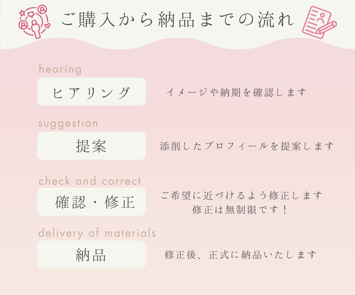 Instagramのプロフィールを添削します ターゲットに届くInstagramプロフィールに変身！ イメージ3