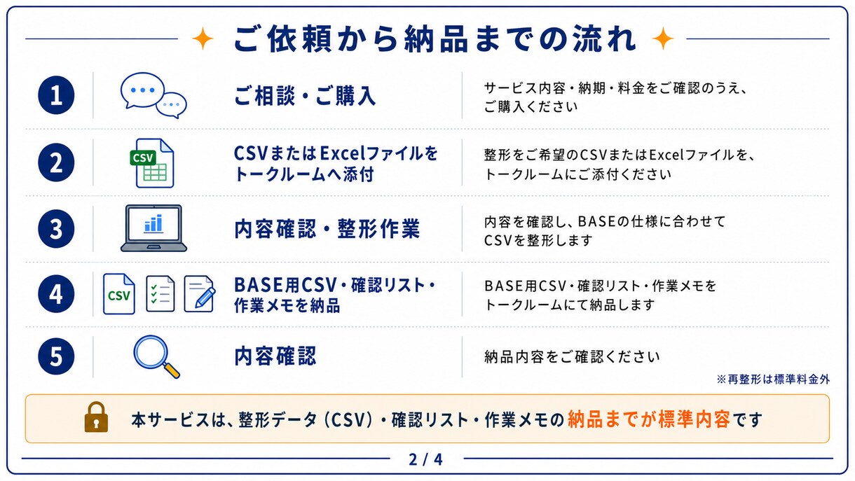 BASE向け商品登録CSVを整形しますます 商品リストをBASE登録用CSVへ整えます イメージ2