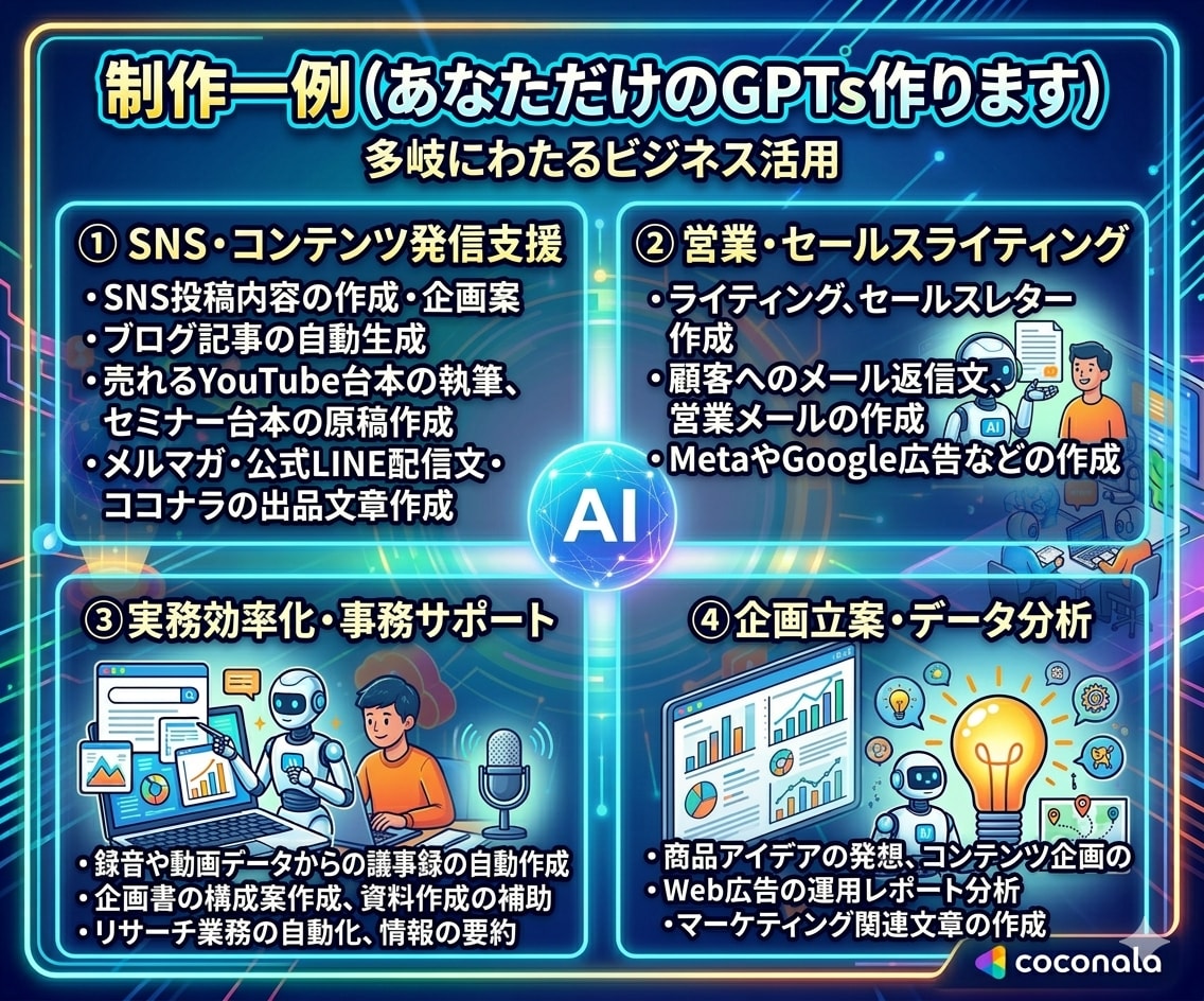 あなただけのGPTsをゼロから作成します 具体性は会話しながらつめるでもOK！ビジネス成長の一助に！ イメージ2