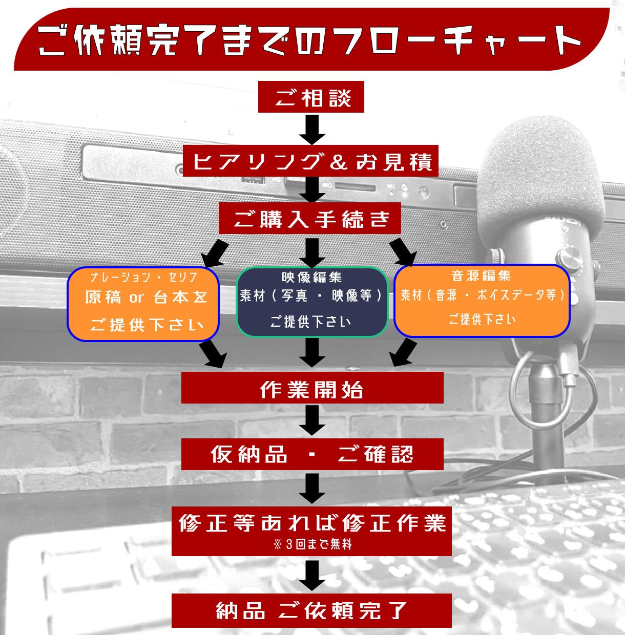 ナレーション、朗読、セリフ、ジャンル問わず承ります 現役男性劇団員！地元TV・ラジオCM出演多数あり！ イメージ3