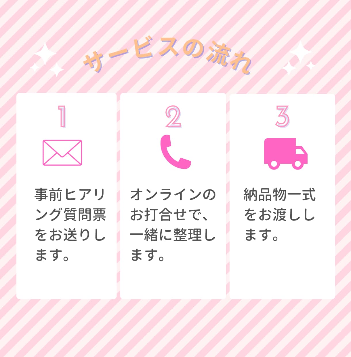 読まれる・伝わるnoteの土台を14日で作ります プロの設計で、noteを「読まれる資産」に変えましょう イメージ2