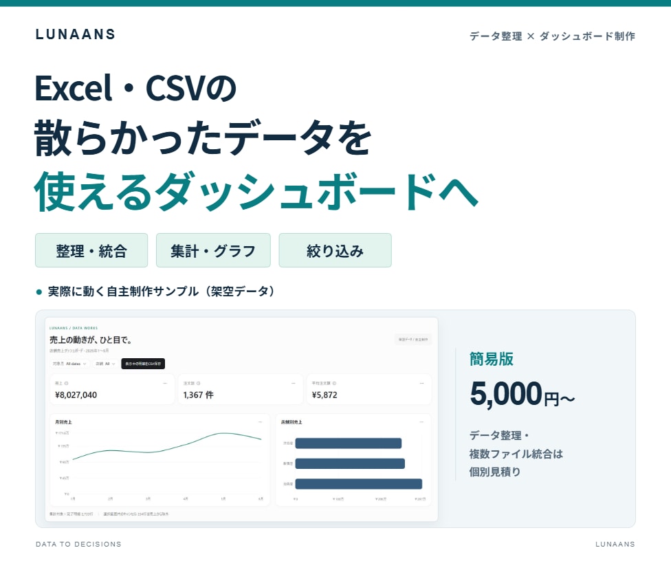 データを整理しダッシュボードを作ります 散らかったExcel・CSVを、使える集計画面へ イメージ1