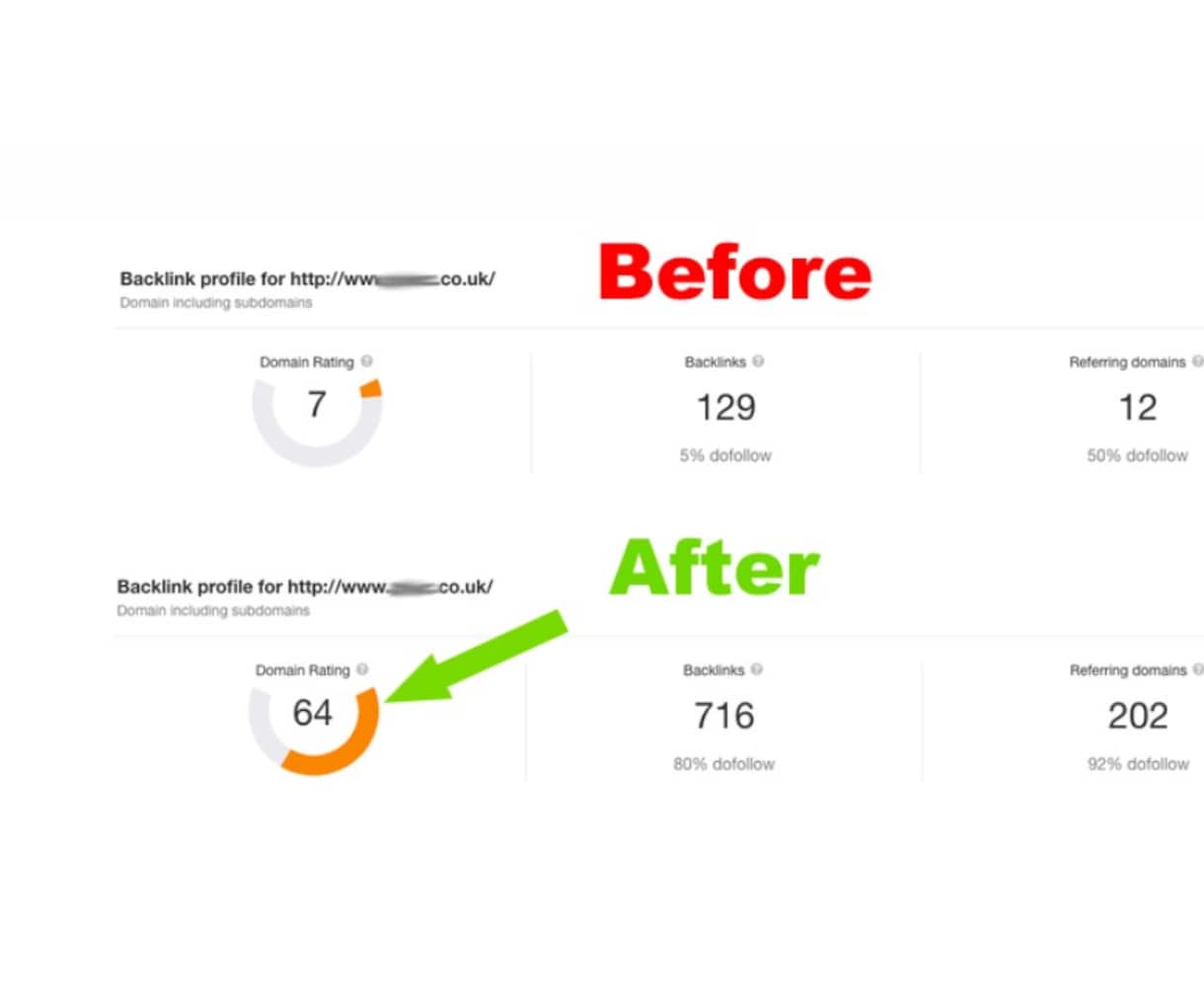 Ahrefs DR40～60以上への改善を致します 権威性アップ☆DR50-60への改善アップグレードも承ります イメージ7