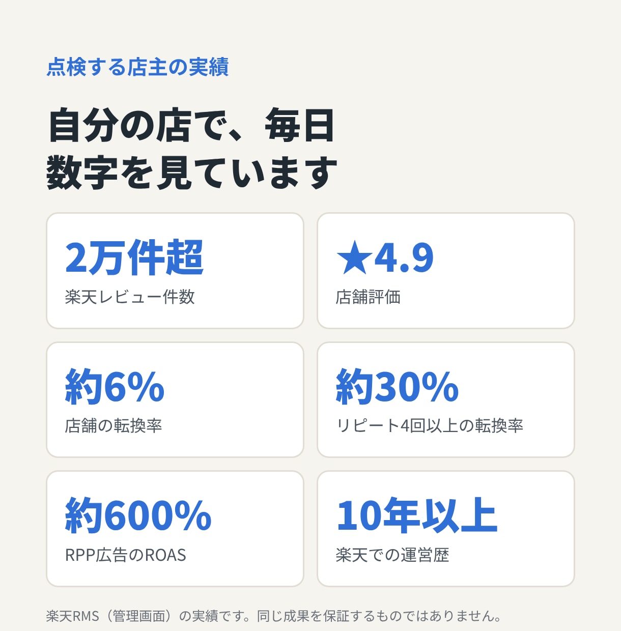 楽天の商品ページを点検し売れない理由をお伝えします 楽天10年以上の店主が17項目で点検。3日でお届け イメージ3