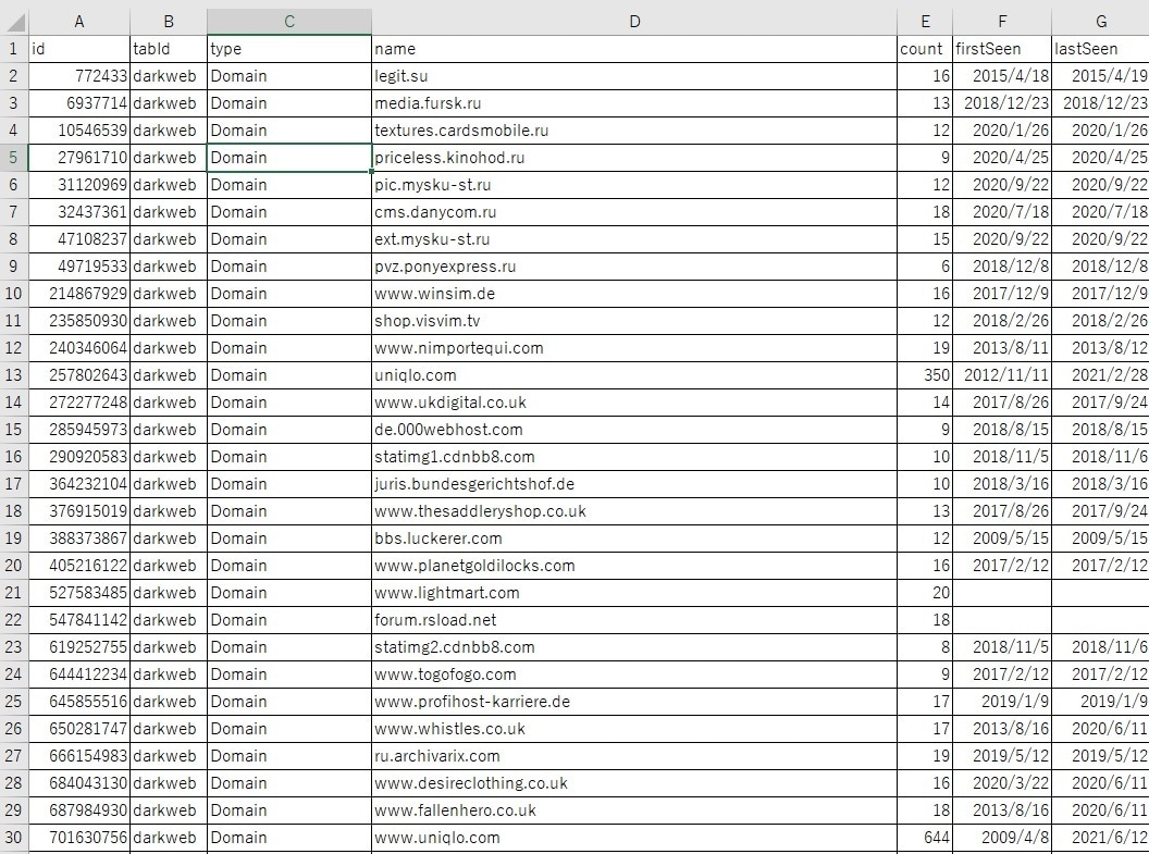 Darkwebへの漏洩状況を確認します 御社のURLを頂くだけで調査、報告します。 イメージ2