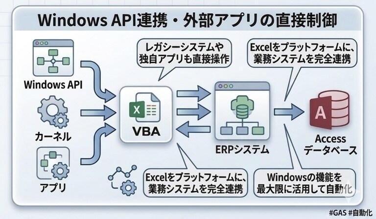 Excel VBA・マクロで業務自動化します あなたの「面倒な作業」をワンクリックで終わる仕組みに変えます イメージ4