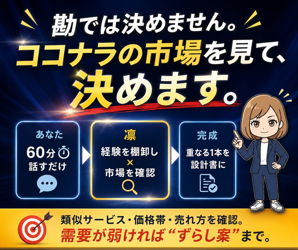 副業初心者OK！ココナラ出品用商品設計書を作ります 何を売るか迷う方へ、経験や強みから売れるサービス案を作成 イメージ4