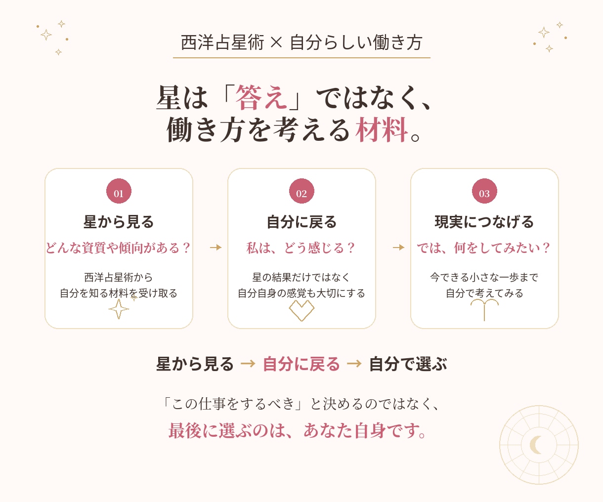好きがなくても自分に合う働き方を星から整理します 天職だけじゃない。心地よく働ける条件を西洋占星術で整理します イメージ6