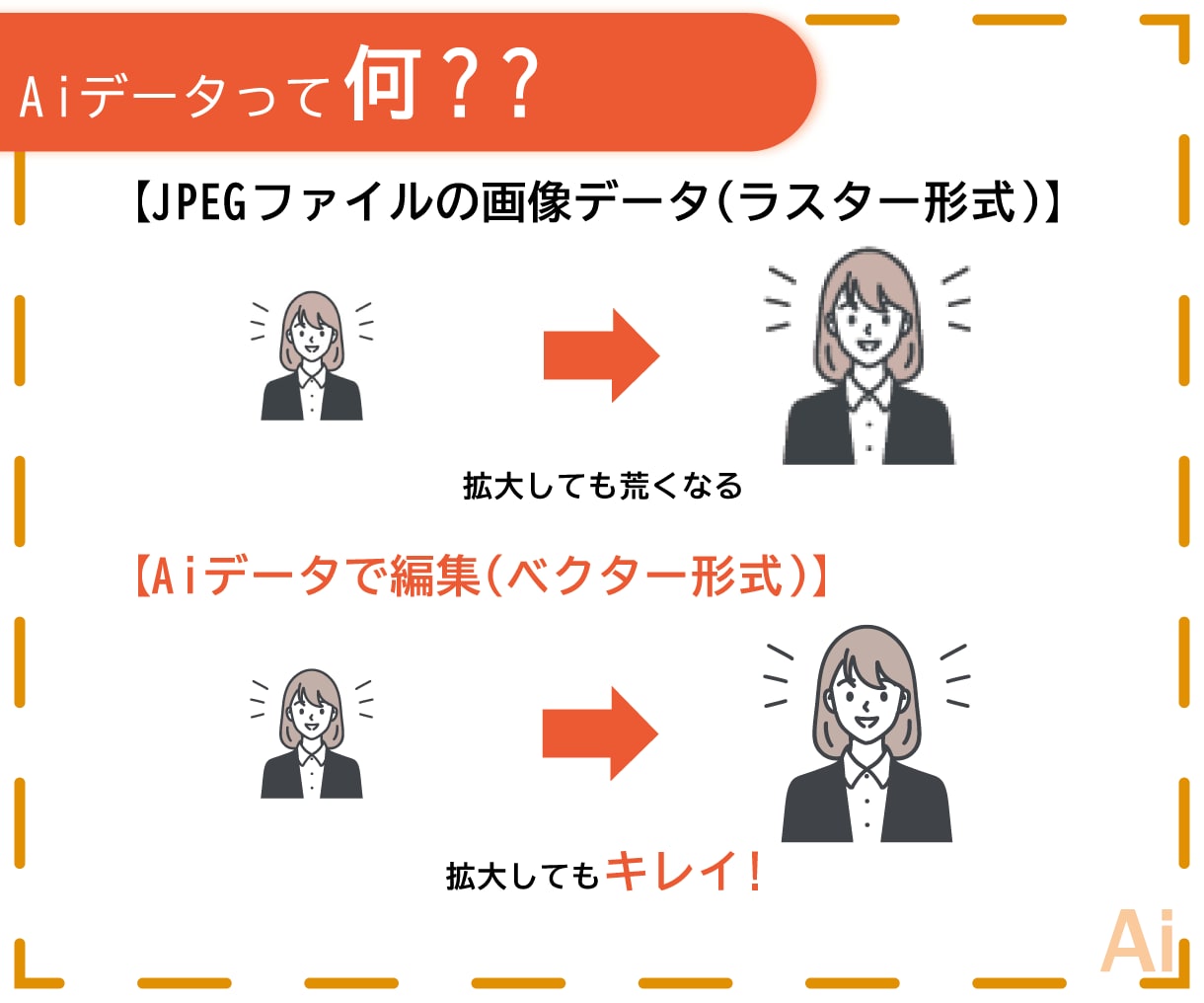 1枚1,000円～ロゴやイラストをトレースします 柔軟に、丁寧に、誠実に！　画像をトレースいたします。 イメージ8