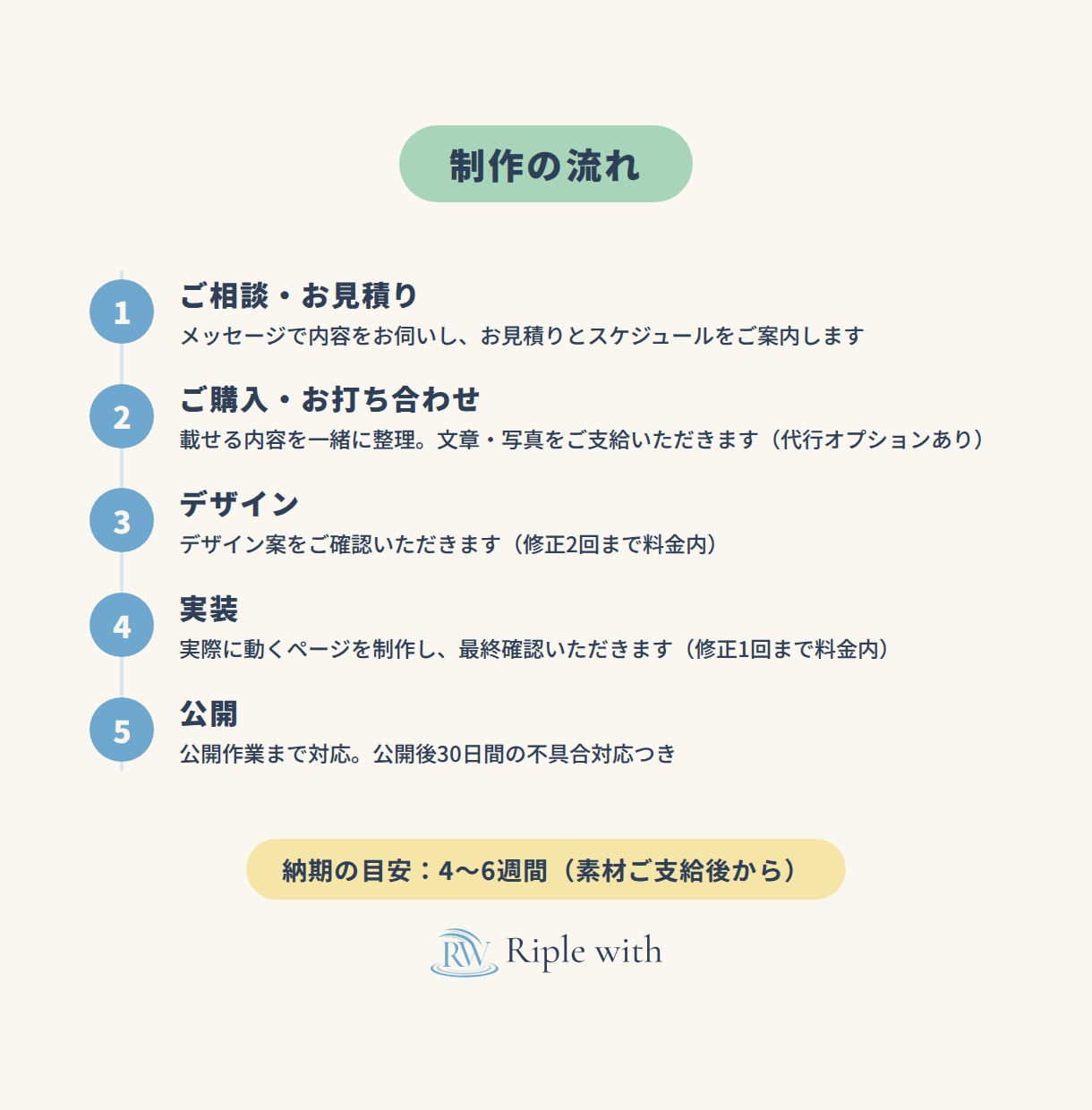 最新技術×AIでホームページを制作します スマホ対応・お問い合わせフォームつき｜まるごとお任せ イメージ5