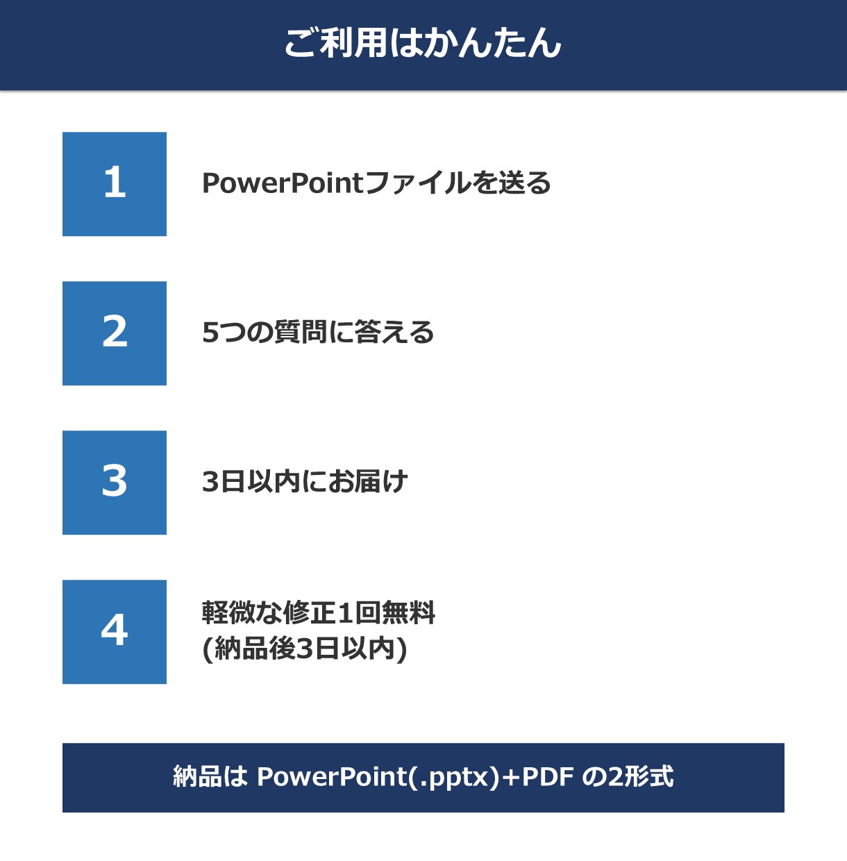 営業・社内のパワポ10枚を伝わる資料に整えます 見た目だけじゃない。文章と見出しまで整えて「伝わる資料」へ イメージ4