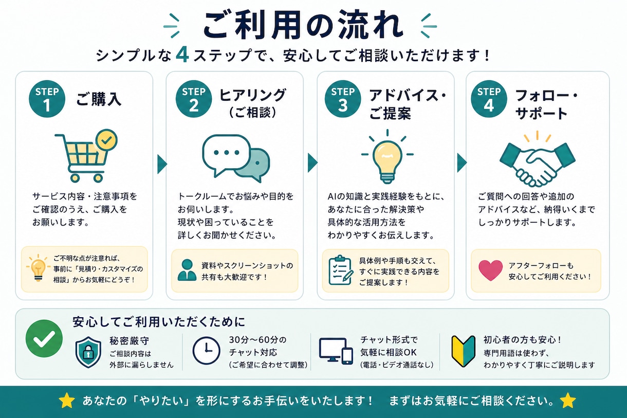 ChatGPTやAI活用の相談に乗ります 初心者向けに分かりやすくサポートします イメージ3
