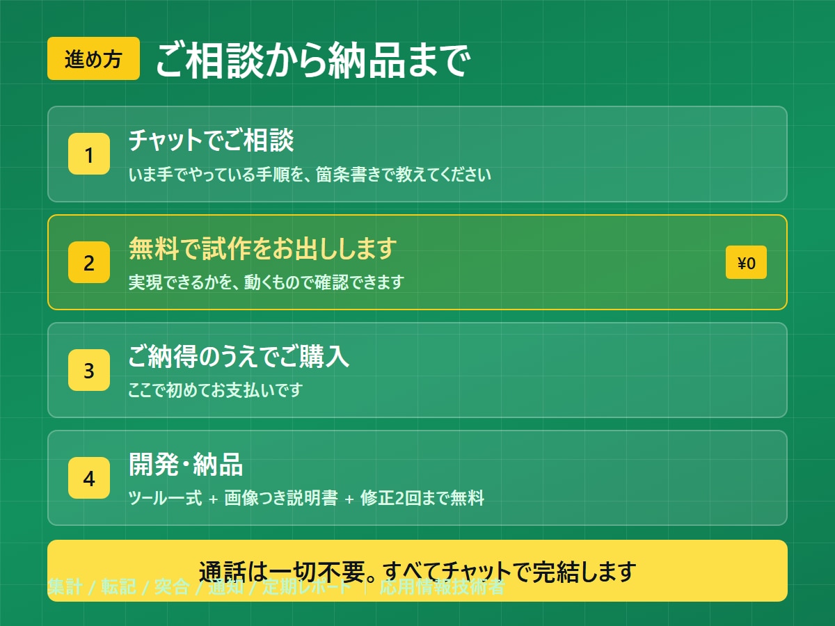 無料試作｜GASでスプレッドシートを自動化します 無料で試作→納得してから購入。通話なし・最短即日 イメージ10