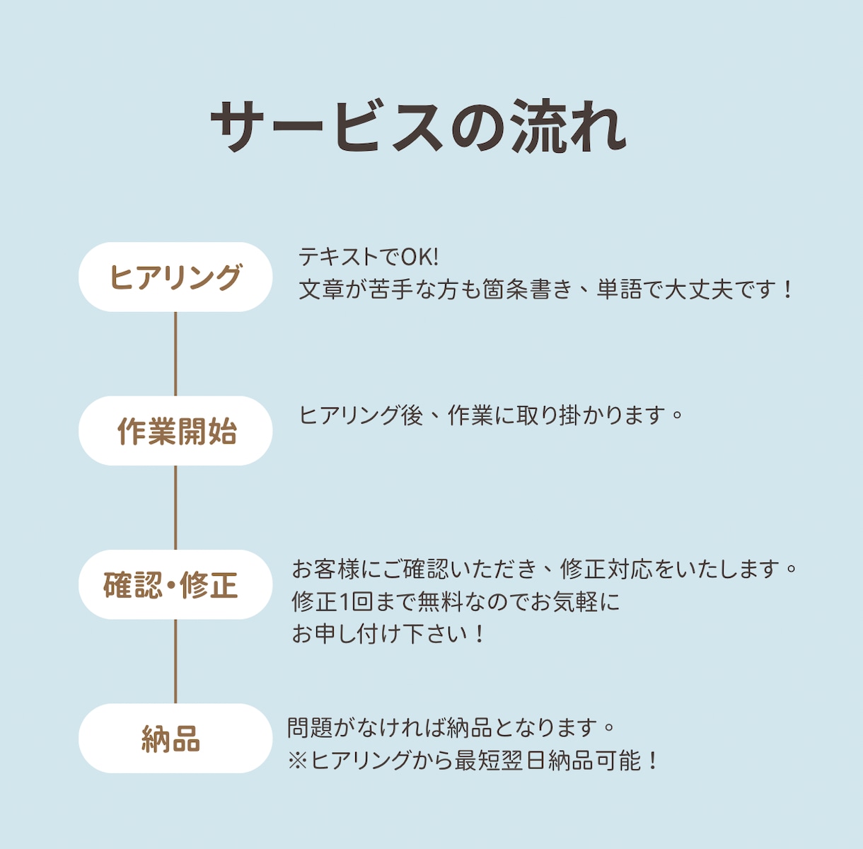 現役面接官が「通過する自己PR」作成します 現役面接官が、採用目線で「通過しやすい自己PR」を作成します イメージ2