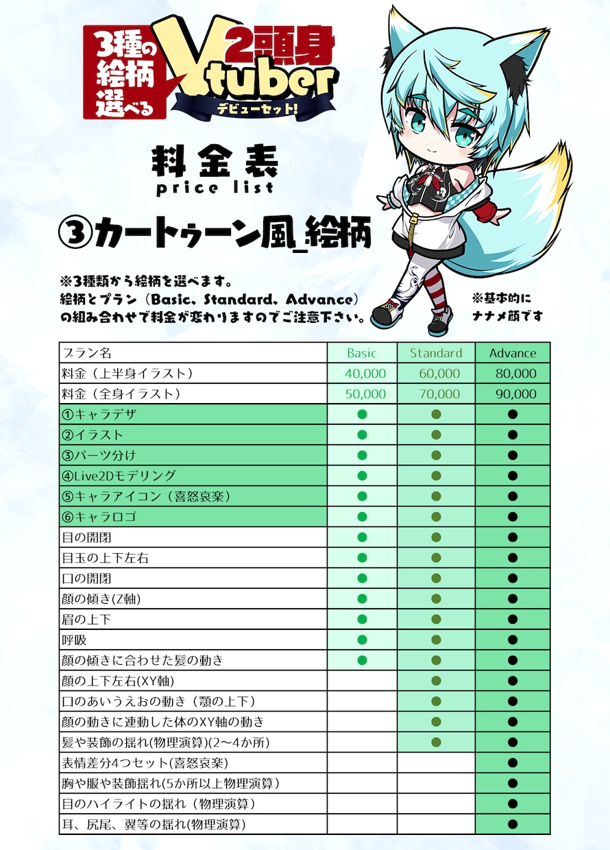 3種の絵柄から選べる！2頭身Vtuber制作します Live2Dモデル・パーツ分け・アイコン・ロゴまで全部込！ イメージ5