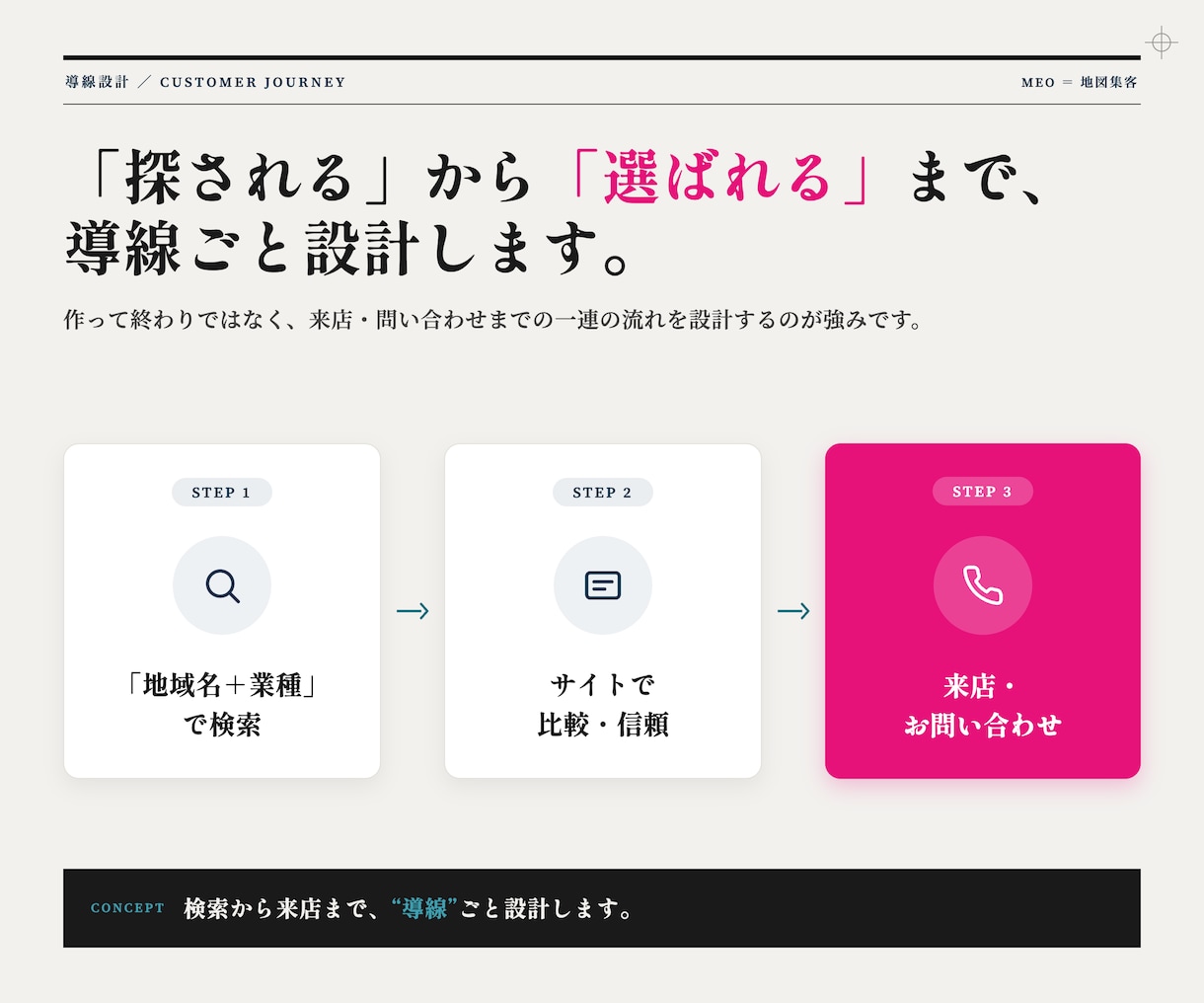 集客できるHPをMEO込みで制作します MEO×Web制作｜作って終わりにしない伴走型サポート イメージ3