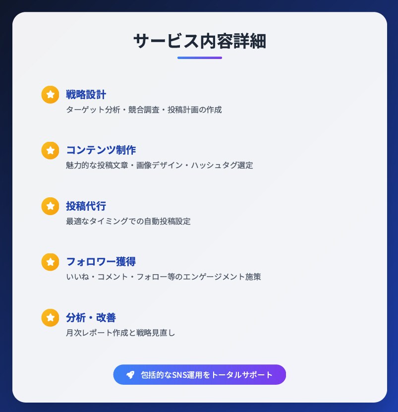 限定5枠！プロが本質的なSNS運用をします あなたのSNSを成果の出るメディアに変革します イメージ4