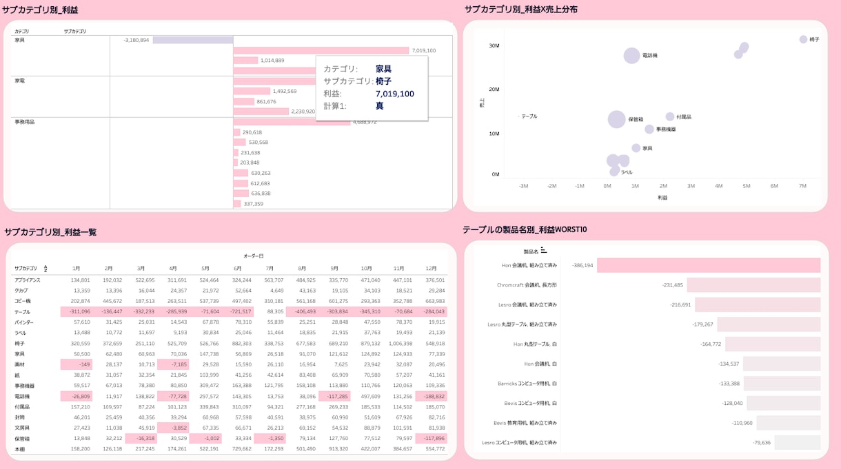 Tableauによるデータ可視化いたします データ可視化により意思決定を効率良く実現 イメージ4
