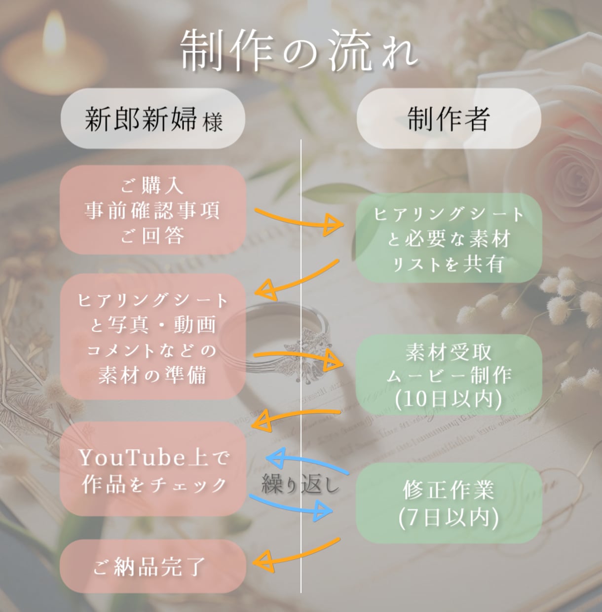 レトロ映画風なオープニングムービーを作成します 【修正無制限/BGM変更◎/動画素材◎】柔軟に対応します！ イメージ9