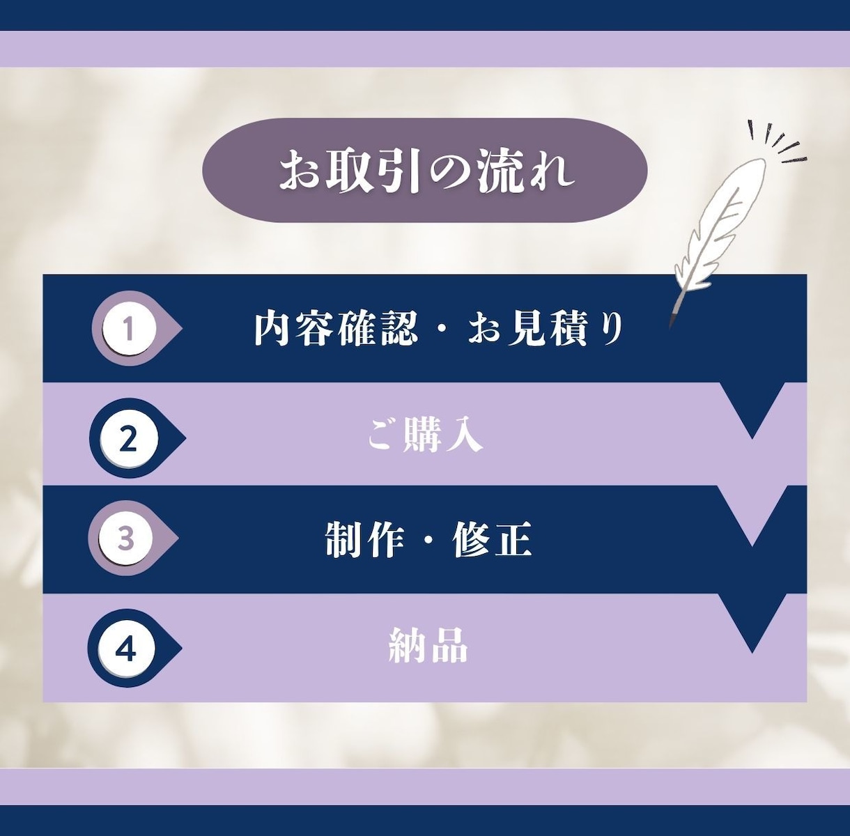 共感×ファン化⭐︎が叶うフィード投稿お作りします 世界観×共感で『この人好き』を育てる投稿に♪ イメージ3