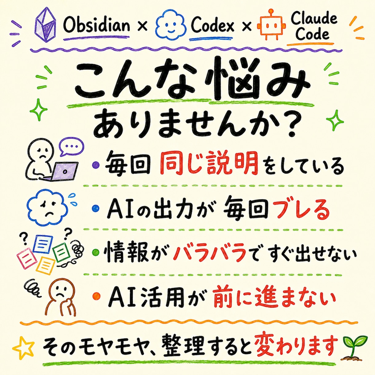 Obsidianで自分用ナレッジ整理サポートします ChatGPT・Claudeに毎回説明する手間を減らす イメージ2