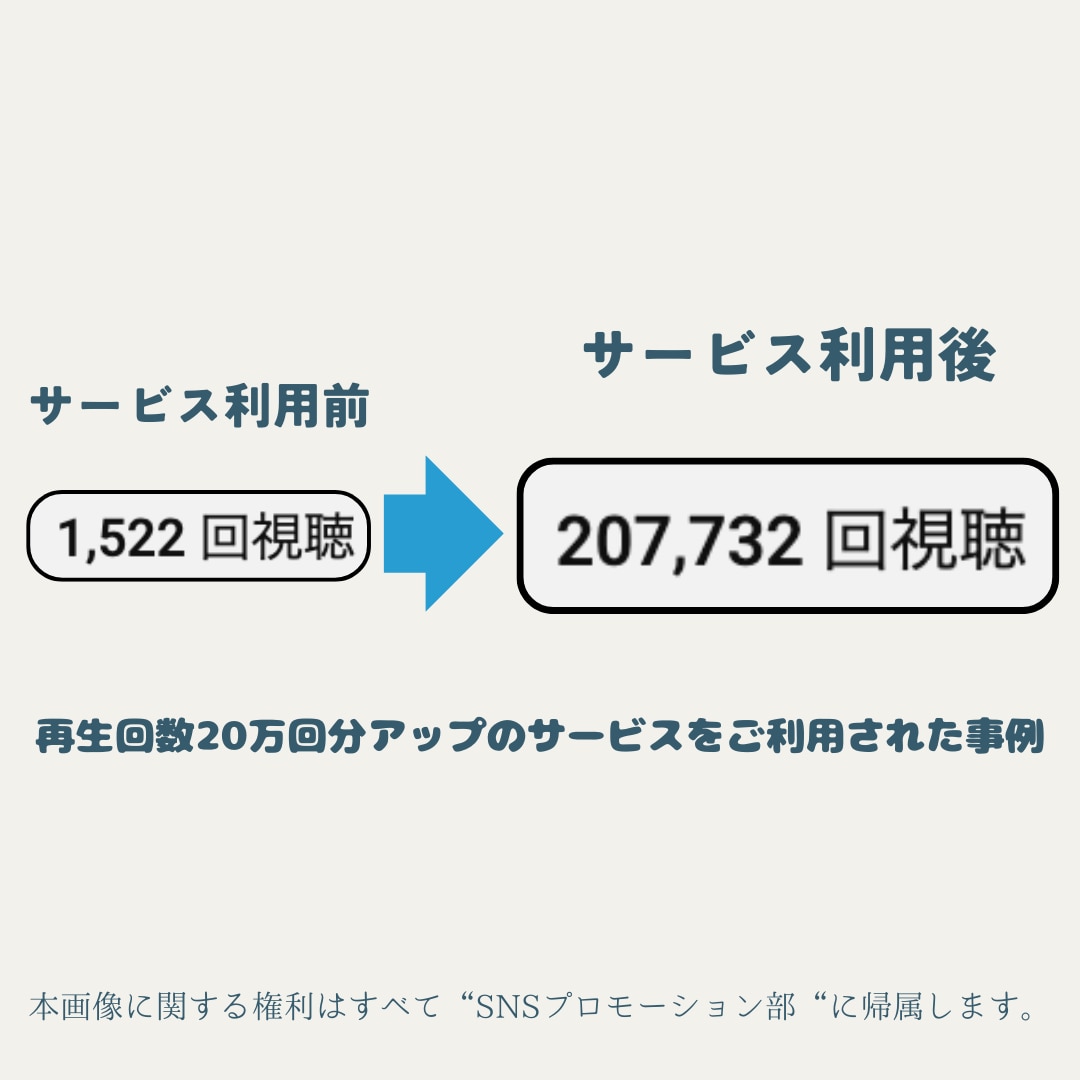 法人向け⭐️YouTube再生＋50万回向上します 自業者・法人様限定⭐️１再生あたり0.24円⭐️芸能事務所等 イメージ2