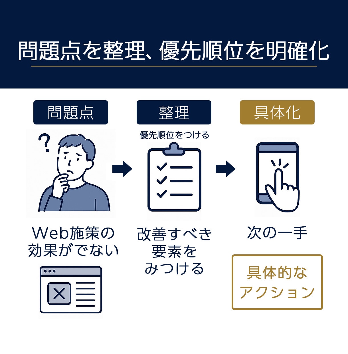 中小企業のSEO集客課題を診断します 迷いを整理し行動に変える60分のマーケティング相談サービス イメージ3