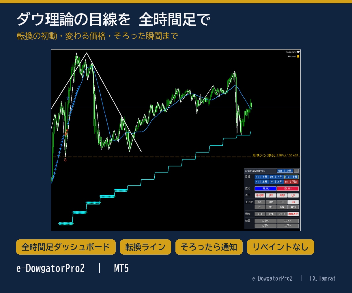 MT5 ダウ理論の目線を全時間足で一目で表示します 転換の初動も、目線がそろう瞬間もスマホへ イメージ1