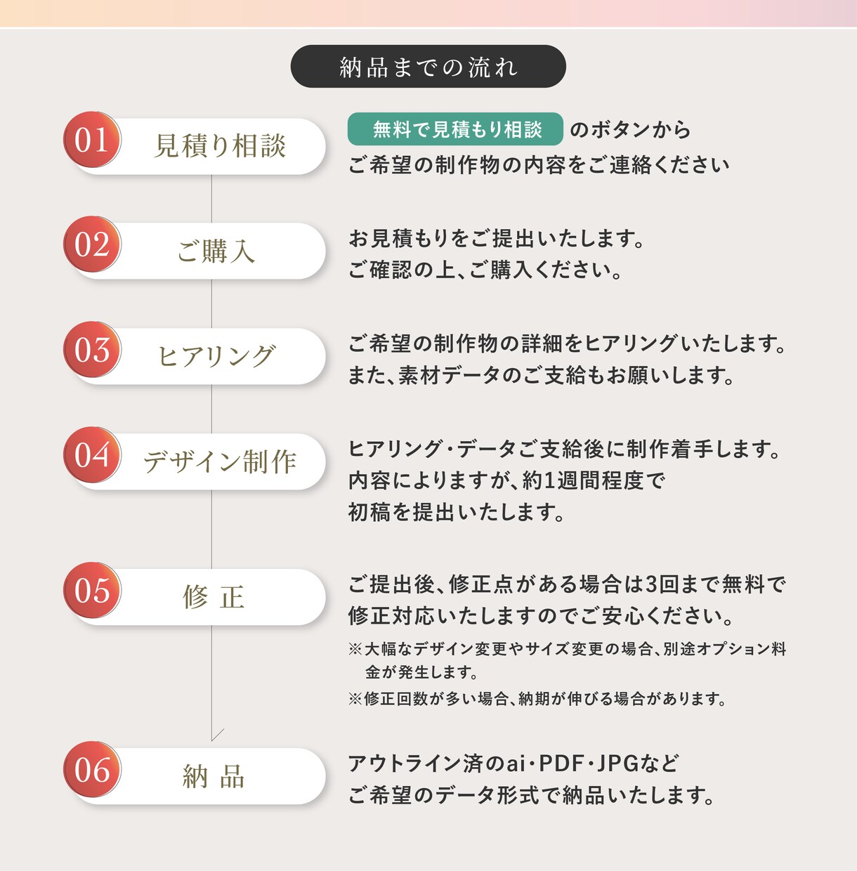 限定2枠！心に”刺さる”チラシを制作します 原稿まとまらなくても相談OK◎想いを整理して伝わるデザインに イメージ10