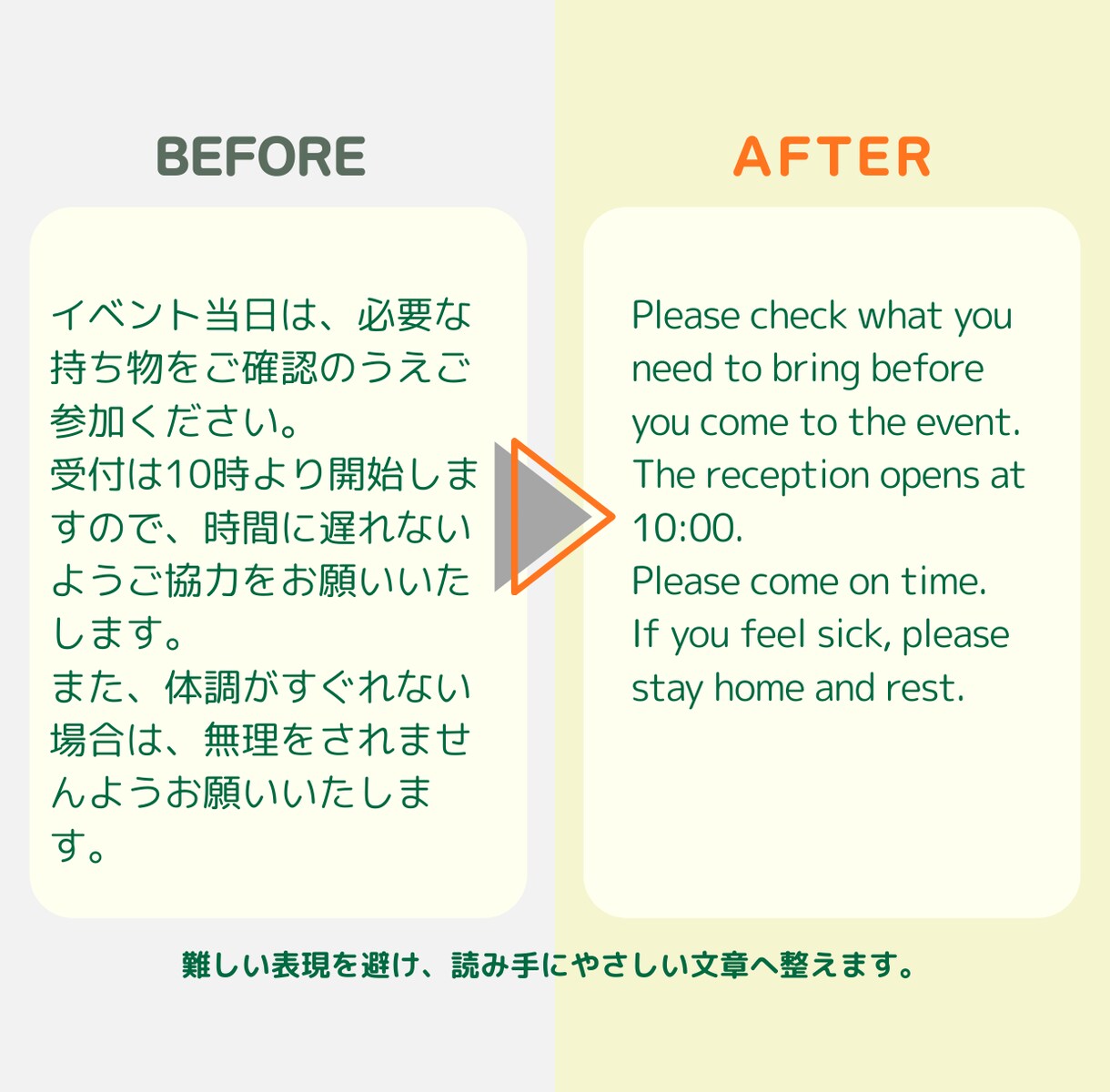 やさしい英語への書き換え｜伝わる英文に整えます イベント案内・SNS文などを“やさしい英語”に書き換えます。 イメージ2