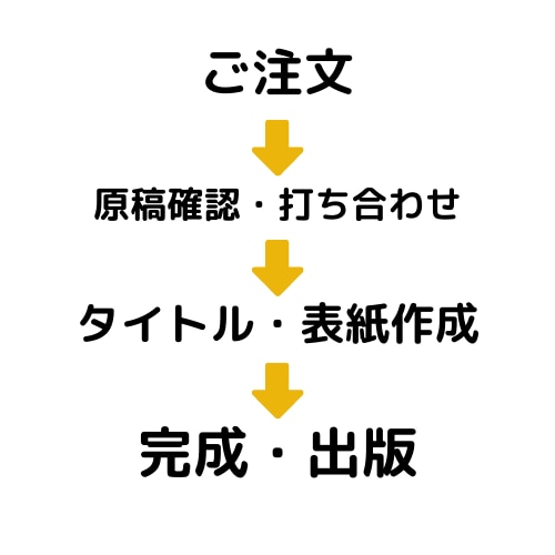 打ち合わせのみで丸投げOK！電子書籍出版代行します あなただけのオリジナル電子書籍制作します イメージ2