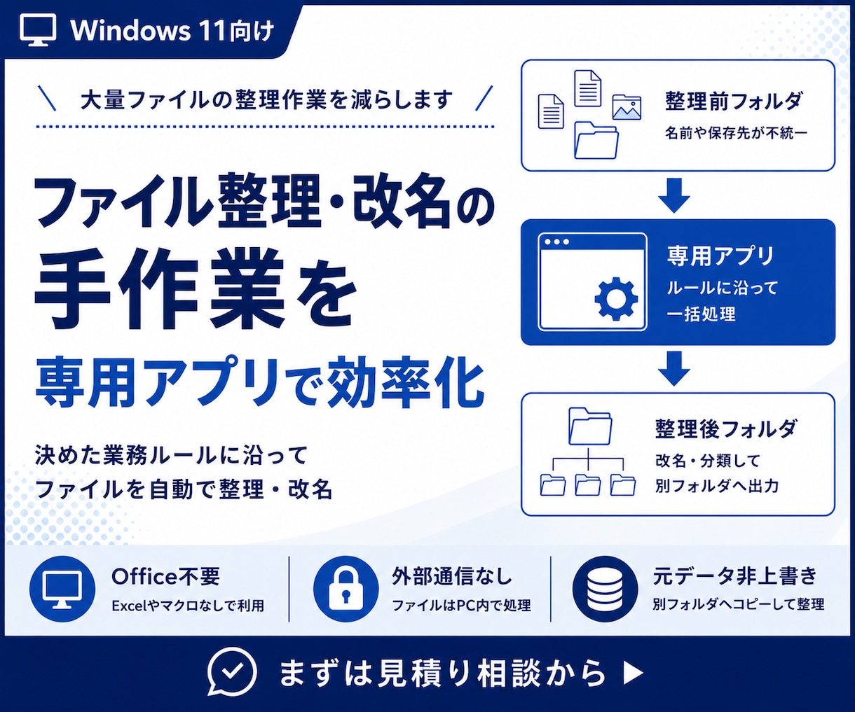 ファイルをルール通りに整理・改名します 大量ファイルを決めた条件で一括整理 イメージ1