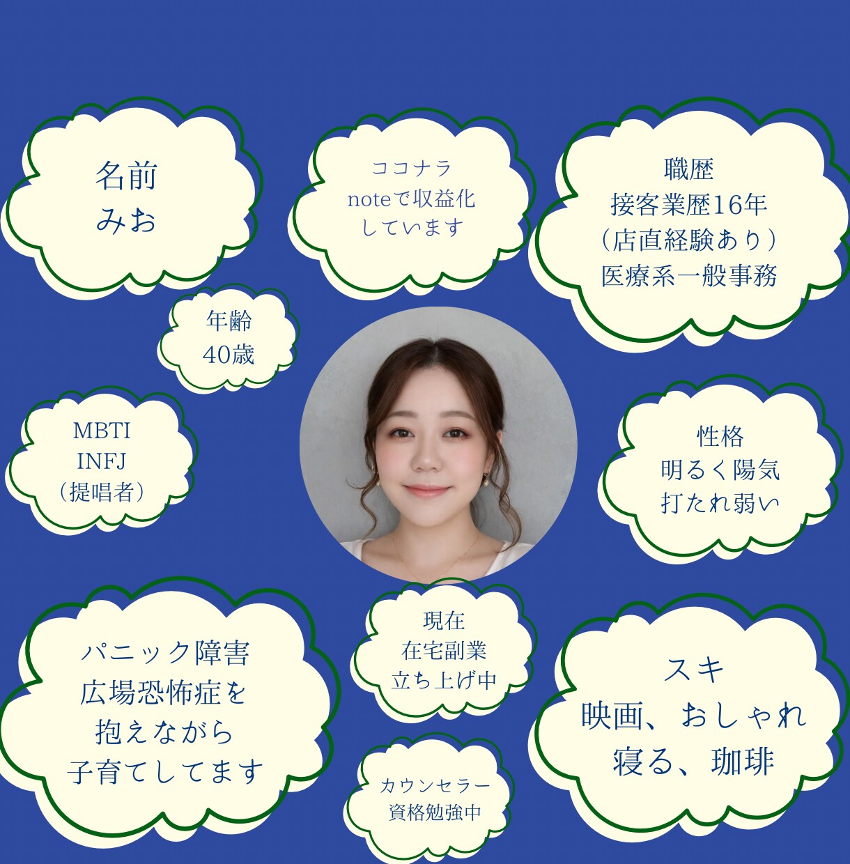 2週間伴走、疾患を抱えていても在宅で働けます 無理をしない・疲弊しない働き方へ イメージ2