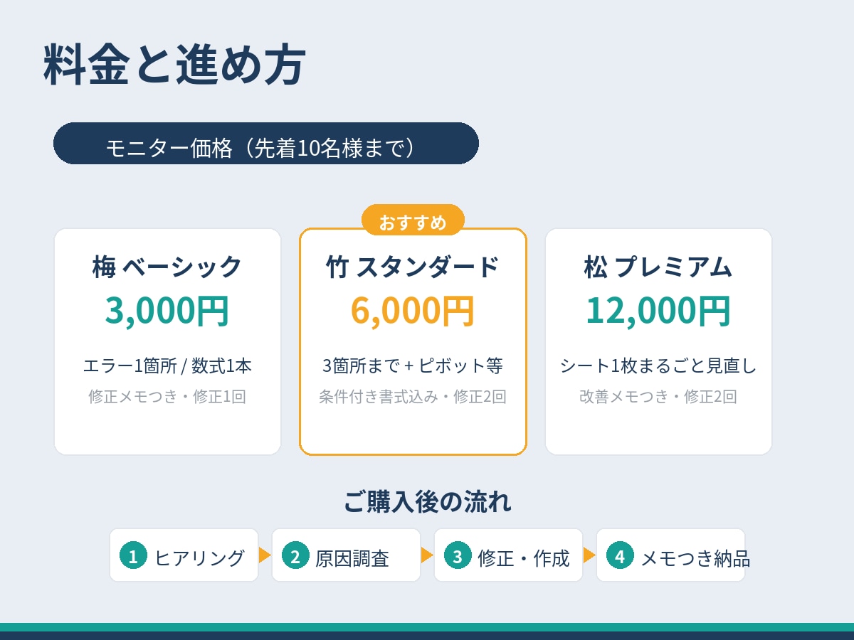 Excelの関数エラー・数式を修正します 欲しい集計の数式、丸ごと組みます。修正メモつき イメージ1