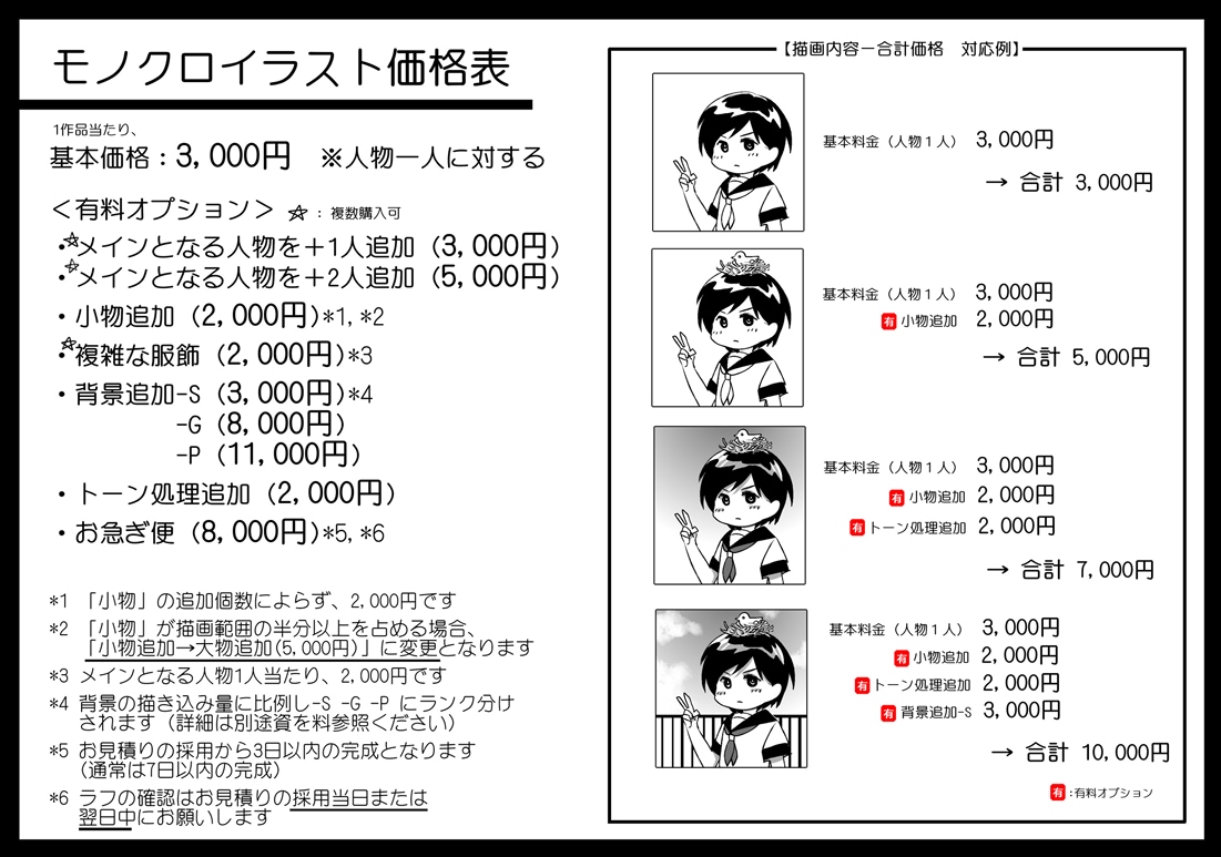 最短3日！アニメ風な立ち絵制作します RPGや実況動画に最適！性別/年齢問わず描画可能！ イメージ9